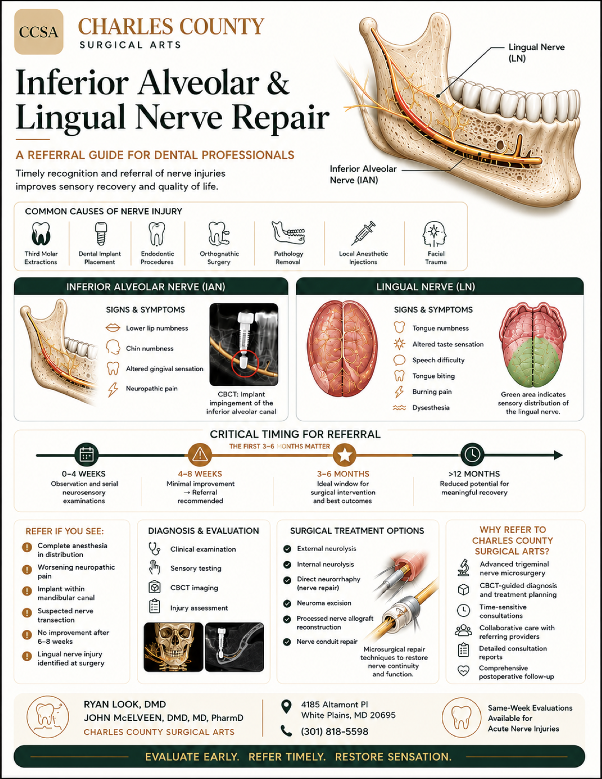 Charles County Surgical Arts nerve repair referral guide for dental professionals